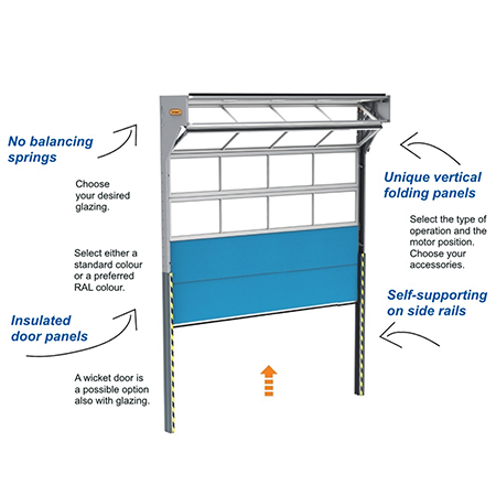 Compact Industrial Door 3